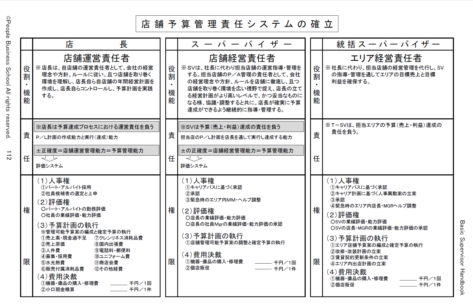 店長とマネジャーの違いとは何か | 中園徹経営ブログ 起業して学んだ本当のこと