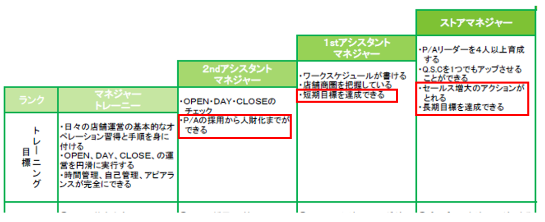 マネジャーとアシスタントマネジャーの違いとは何か 中園徹経営ブログ 起業して学んだ本当のこと